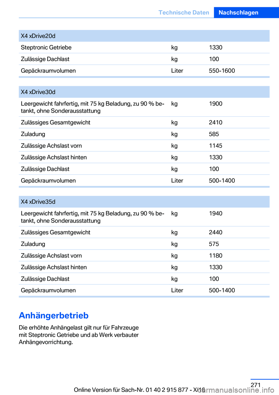 BMW X4 2017  Betriebsanleitungen (in German) �X�4� �x�D�r�i�v�e�2�0�d�S�t�e�p�t�r�o�n�i�c� �G�e�t�r�i�e�b�e�k�g�1�3�3�0�Z�u�l�ä�s�s�i�g�e� �D�a�c�h�l�a�s�t�k�g�1�0�0�G�e�p�ä�c�k�r�a�u�m�v�o�l�u�m�e�n�L�i�t�e�r�5�5�0�-�1�6�0�0
� 
�X�4� �x�D�r�i