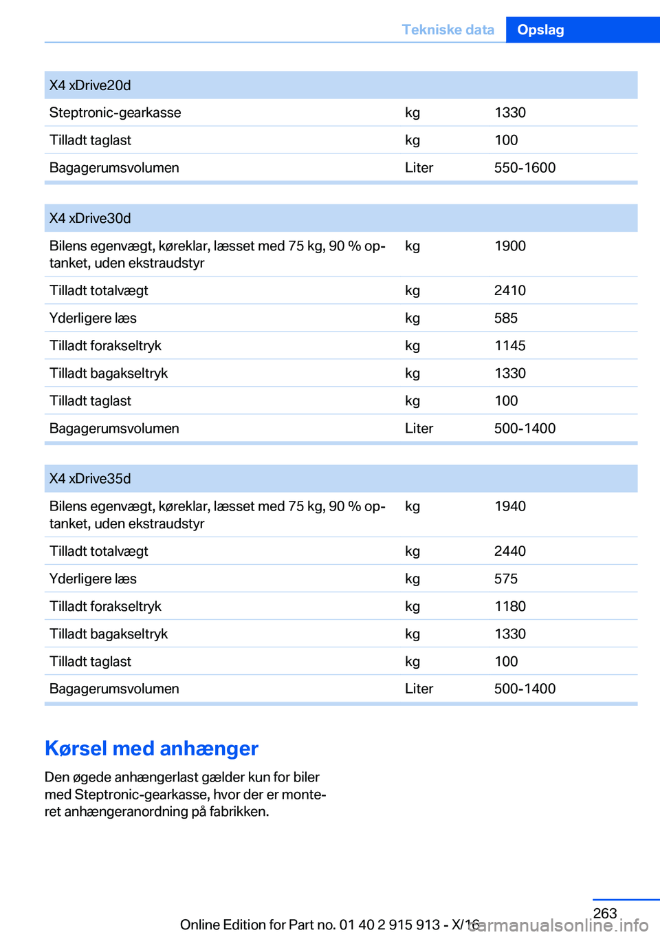 BMW X4 2017  InstruktionsbØger (in Danish) �X�4� �x�D�r�i�v�e�2�0�d�S�t�e�p�t�r�o�n�i�c�-�g�e�a�r�k�a�s�s�e�k�g�1�3�3�0�T�i�l�l�a�d�t� �t�a�g�l�a�s�t�k�g�1�0�0�B�a�g�a�g�e�r�u�m�s�v�o�l�u�m�e�n�L�i�t�e�r�5�5�0�-�1�6�0�0
� 
�X�4� �x�D�r�i�v�e�3