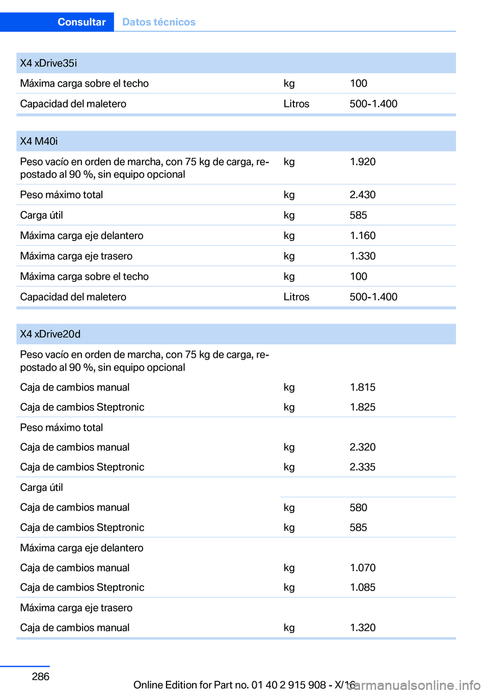 BMW X4 2017  Manuales de Empleo (in Spanish) �X�4� �x�D�r�i�v�e�3�5�i�M�á�x�i�m�a� �c�a�r�g�a� �s�o�b�r�e� �e�l� �t�e�c�h�o�k�g�1�0�0�C�a�p�a�c�i�d�a�d� �d�e�l� �m�a�l�e�t�e�r�o�L�i�t�r�o�s�5�0�0�-�1�.�4�0�0
� 
�X�4� �M�4�0�i�P�e�s�o� �v�a�c�í