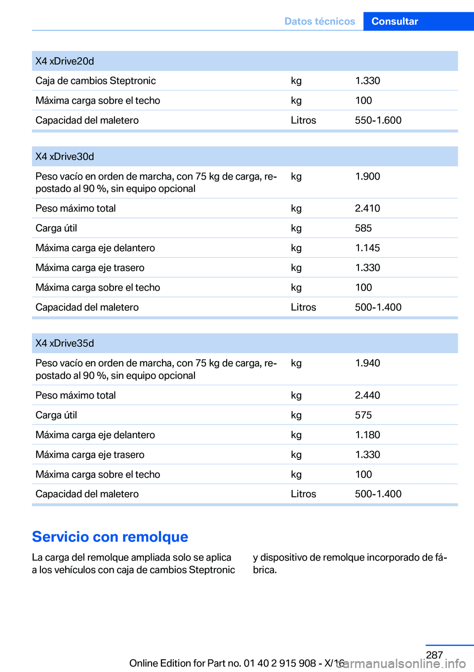 BMW X4 2017  Manuales de Empleo (in Spanish) �X�4� �x�D�r�i�v�e�2�0�d�C�a�j�a� �d�e� �c�a�m�b�i�o�s� �S�t�e�p�t�r�o�n�i�c�k�g�1�.�3�3�0�M�á�x�i�m�a� �c�a�r�g�a� �s�o�b�r�e� �e�l� �t�e�c�h�o�k�g�1�0�0�C�a�p�a�c�i�d�a�d� �d�e�l� �m�a�l�e�t�e�r�o�