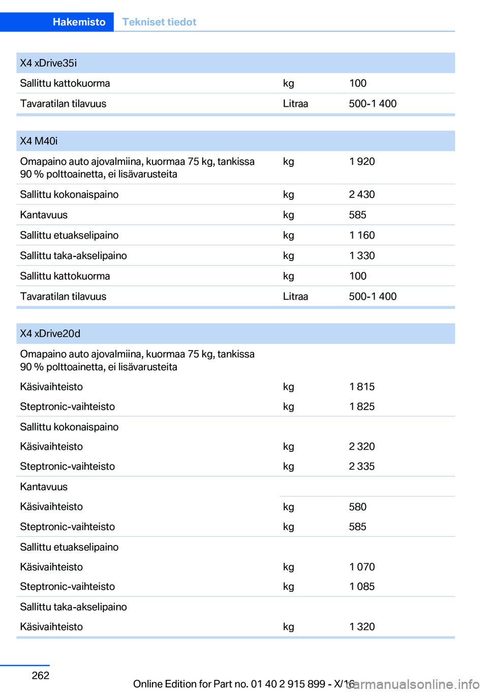 BMW X4 2017  Omistajan Käsikirja (in Finnish) �X�4� �x�D�r�i�v�e�3�5�i�S�a�l�l�i�t�t�u� �k�a�t�t�o�k�u�o�r�m�a�k�g�1�0�0�T�a�v�a�r�a�t�i�l�a�n� �t�i�l�a�v�u�u�s�L�i�t�r�a�a�5�0�0�-�1� �4�0�0
� 
�X�4� �M�4�0�i�O�m�a�p�a�i�n�o� �a�u�t�o� �a�j�o�v�a