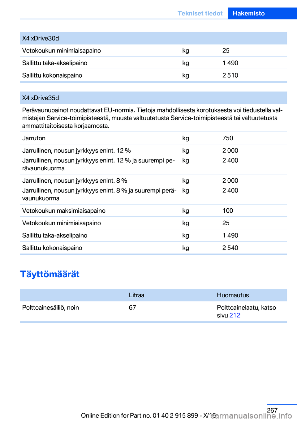 BMW X4 2017  Omistajan Käsikirja (in Finnish) �X�4� �x�D�r�i�v�e�3�0�d�V�e�t�o�k�o�u�k�u�n� �m�i�n�i�m�i�a�i�s�a�p�a�i�n�o�k�g�2�5�S�a�l�l�i�t�t�u� �t�a�k�a�-�a�k�s�e�l�i�p�a�i�n�o�k�g�1� �4�9�0�S�a�l�l�i�t�t�u� �k�o�k�o�n�a�i�s�p�a�i�n�o�k�g�2� 