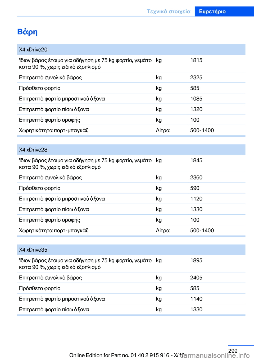BMW X4 2017  Libretti Di Uso E manutenzione (in Italian) Undy
� �X�4� �x�D�r�i�v�e�2�0�i O v \ b `�  t n d b e�  o g b \ _ b�  u \ s�  b v p u y f y�  _ w� �7�5� �k�g�  i b d g q b�,�  u w _ n g b
 ] s g n� �9�0� �%�,�  j l d q e�  w \ v \ ] o�  w a b c