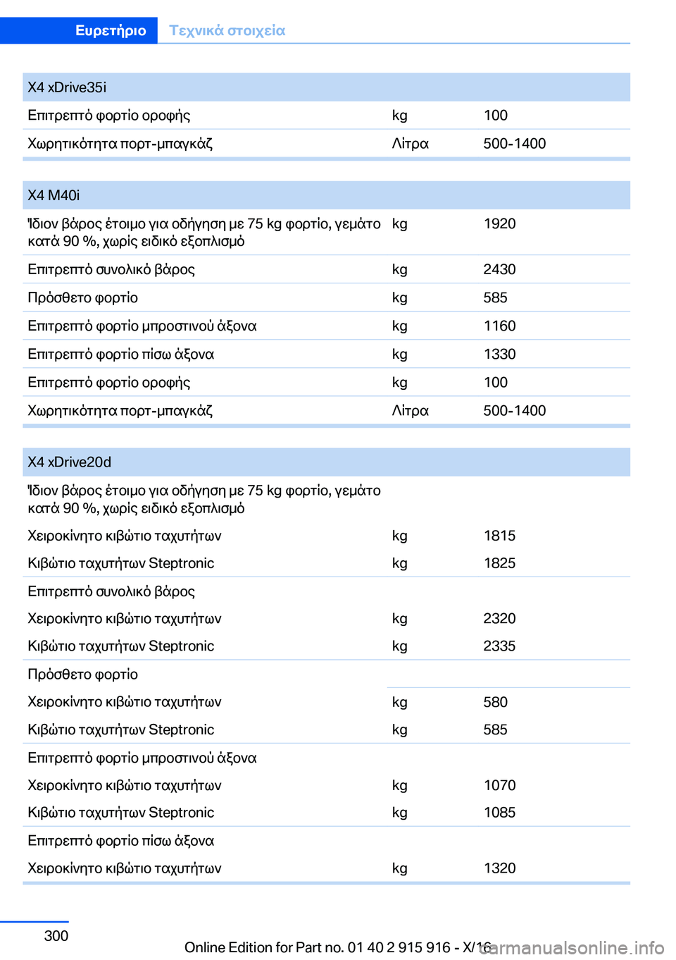 BMW X4 2017  Libretti Di Uso E manutenzione (in Italian) �X�4� �x�D�r�i�v�e�3�5�i X c \ g d w c g o�  i b d g q b�  b d b i p e�k�g�1�0�0 i l d y g \ ] o g y g s�  c b d g�- _ c s u ] n x ? q g d s�5�0�0�-�1�4�0�0
� 
�X�4� �M�4�0�i O v \ b `�  t n d b e�  o