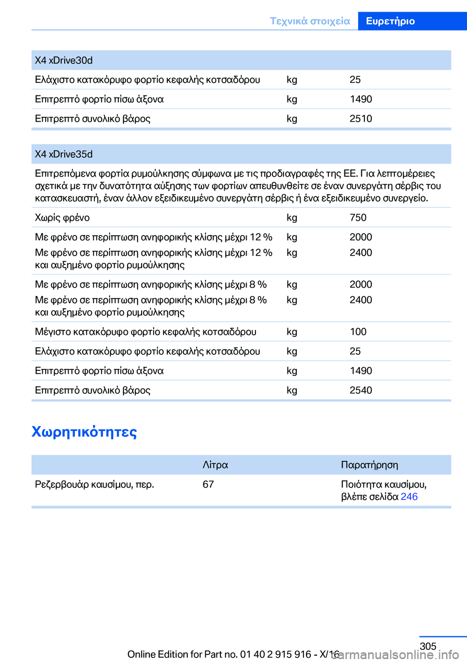 BMW X4 2017  Libretti Di Uso E manutenzione (in Italian) �X�4� �x�D�r�i�v�e�3�0�d X ^ n j \ f g b�  ] s g s ] o d h i b�  i b d g q b�  ] w i s ^ p e�  ] b g f s v o d b h�k�g�2�5 X c \ g d w c g o�  i b d g q b�  c q f l�  n a b ` s�k�g�1�4�9�0 X c \ g d w