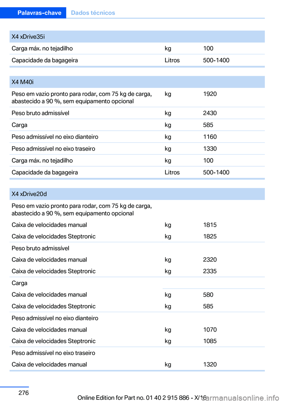 BMW X4 2017  Manual do condutor (in Portuguese) �X�4� �x�D�r�i�v�e�3�5�i�C�a�r�g�a� �m�á�x�.� �n�o� �t�e�j�a�d�i�l�h�o�k�g�1�0�0�C�a�p�a�c�i�d�a�d�e� �d�a� �b�a�g�a�g�e�i�r�a�L�i�t�r�o�s�5�0�0�-�1�4�0�0
� 
�X�4� �M�4�0�i�P�e�s�o� �e�m� �v�a�z�i�o�