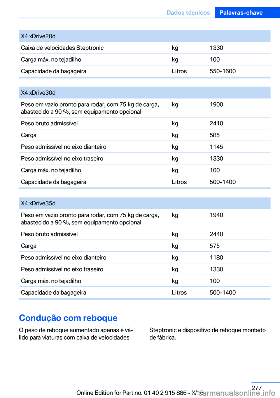 BMW X4 2017  Manual do condutor (in Portuguese) �X�4� �x�D�r�i�v�e�2�0�d�C�a�i�x�a� �d�e� �v�e�l�o�c�i�d�a�d�e�s� �S�t�e�p�t�r�o�n�i�c�k�g�1�3�3�0�C�a�r�g�a� �m�á�x�.� �n�o� �t�e�j�a�d�i�l�h�o�k�g�1�0�0�C�a�p�a�c�i�d�a�d�e� �d�a� �b�a�g�a�g�e�i�r�