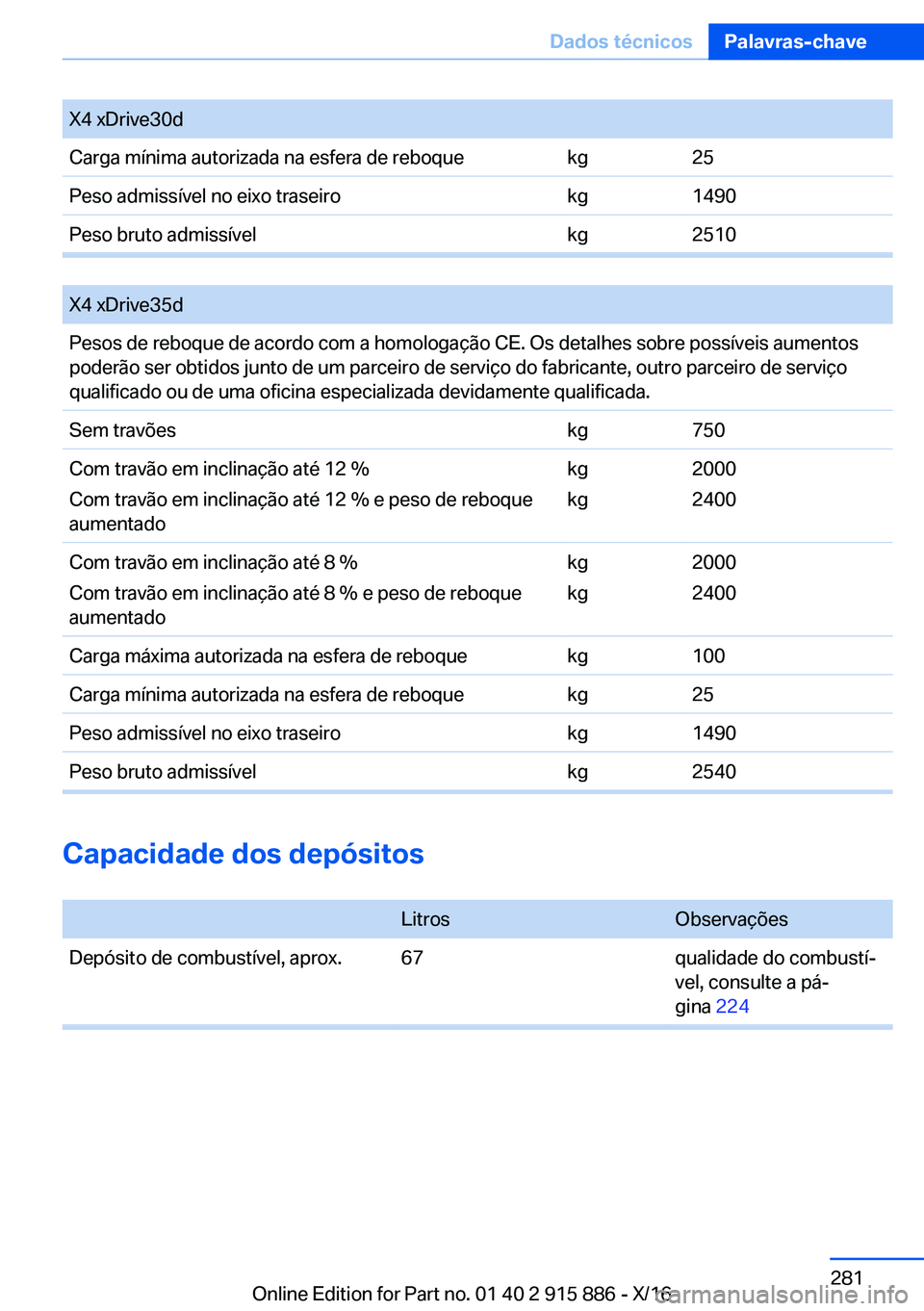 BMW X4 2017  Manual do condutor (in Portuguese) �X�4� �x�D�r�i�v�e�3�0�d�C�a�r�g�a� �m�í�n�i�m�a� �a�u�t�o�r�i�z�a�d�a� �n�a� �e�s�f�e�r�a� �d�e� �r�e�b�o�q�u�e�k�g�2�5�P�e�s�o� �a�d�m�i�s�s�í�v�e�l� �n�o� �e�i�x�o� �t�r�a�s�e�i�r�o�k�g�1�4�9�0�P