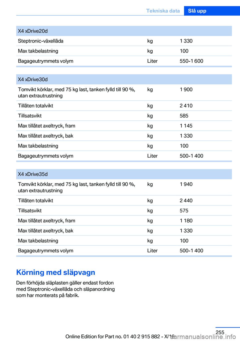 BMW X4 2017  InstruktionsbÖcker (in Swedish) �X�4� �x�D�r�i�v�e�2�0�d�S�t�e�p�t�r�o�n�i�c�-�v�ä�x�e�l�l�å�d�a�k�g�1� �3�3�0�M�a�x� �t�a�k�b�e�l�a�s�t�n�i�n�g�k�g�1�0�0�B�a�g�a�g�e�u�t�r�y�m�m�e�t�s� �v�o�l�y�m�L�i�t�e�r�5�5�0�-�1� �6�0�0
� 
�X