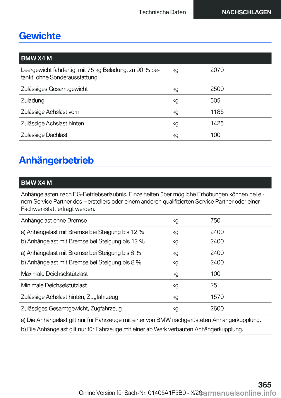 BMW X4 M 2021  Betriebsanleitungen (in German) �G�e�w�i�c�h�t�e
�
�B�M�W��X�4��M�L�e�e�r�g�e�w�i�c�h�t��f�a�h�r�f�e�r�t�i�g�,��m�i�t��7�5��k�g��B�e�l�a�d�u�n�g�,��z�u��9�0��%��b�ej
�t�a�n�k�t�,��o�h�n�e��S�o�n�d�e�r�a�u�s�s�t�a�t�t�
