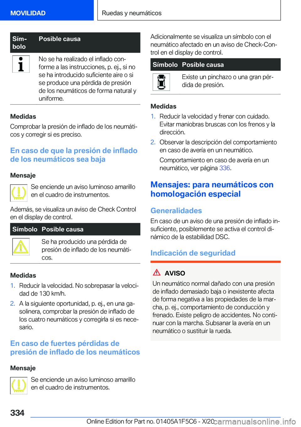 BMW X4 M 2021  Manuales de Empleo (in Spanish) �S�