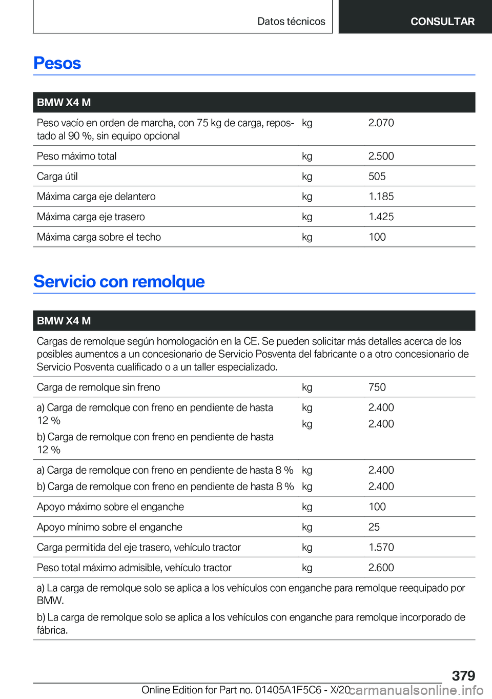 BMW X4 M 2021  Manuales de Empleo (in Spanish) �P�e�s�o�s
�
�B�M�W��X�4��M�P�e�s�o��v�a�c�