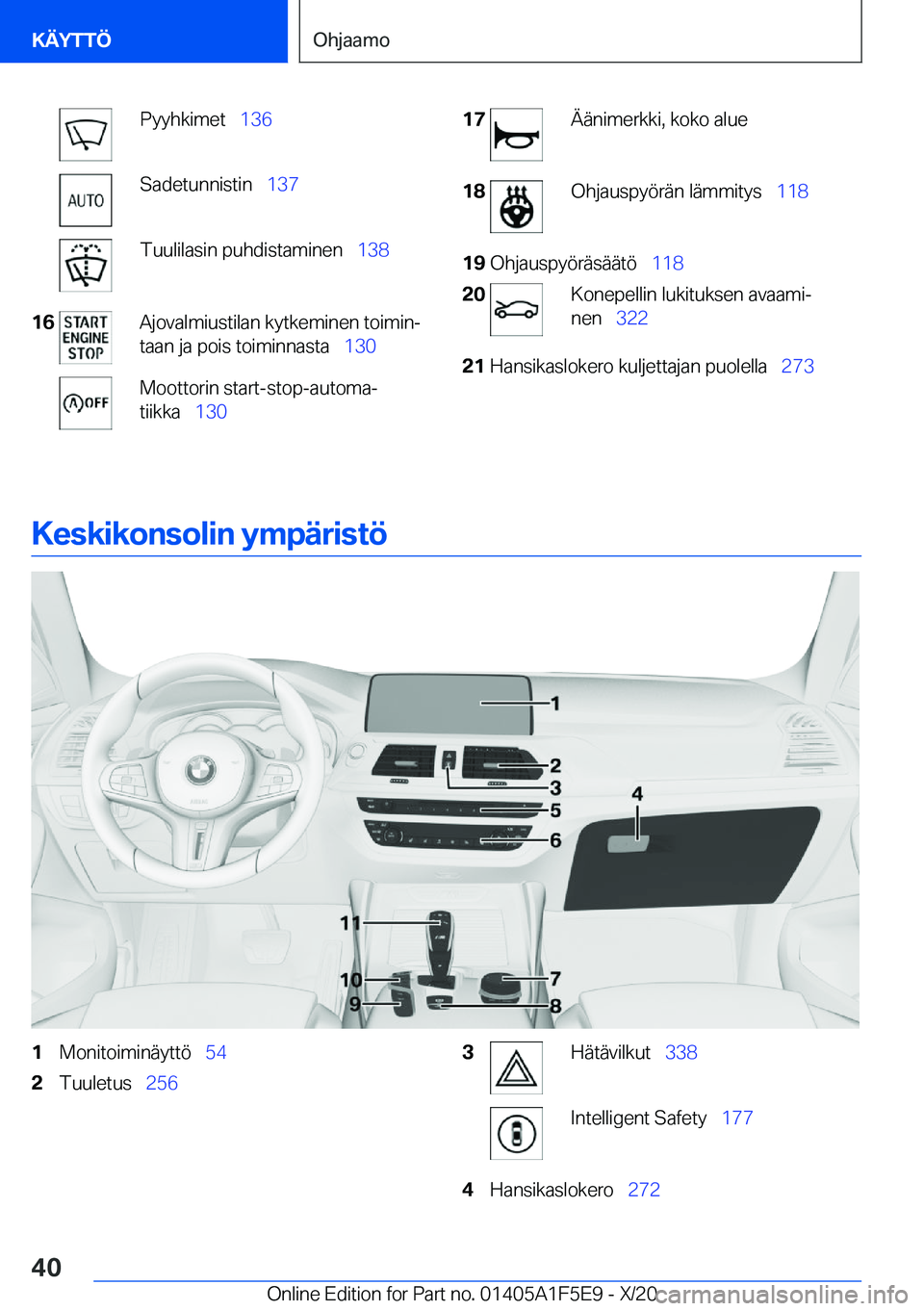 BMW X4 M 2021  Omistajan Käsikirja (in Finnish) �P�y�y�h�k�i�m�e�t\_�1�3�6�S�a�d�e�t�u�n�n�i�s�t�i�n\_ �1�3�7�T�u�u�l�i�l�a�s�i�n��p�u�h�d�i�s�t�a�m�i�n�e�n\_ �1�3�8�1�6�A�j�o�v�a�l�m�i�u�s�t�i�l�a�n��k�y�t�k�e�m�i�n�e�n��t�o�i�m�i�nj
�t�