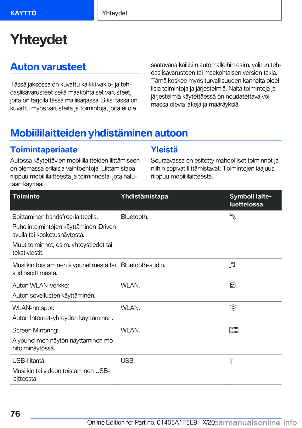 BMW X4 M 2021  Omistajan Käsikirja (in Finnish) �Y�h�t�e�y�d�e�t�A�u�t�o�n��v�a�r�u�s�t�e�e�t
�T�