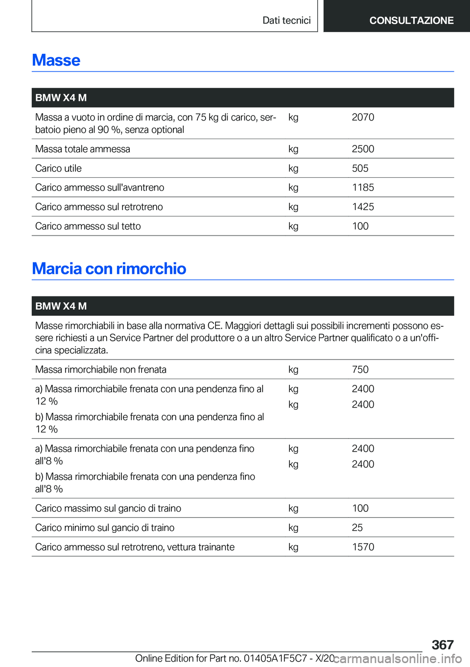 BMW X4 M 2021  Libretti Di Uso E manutenzione (in Italian) �M�a�s�s�e
�
�B�M�W��X�4��M�M�a�s�s�a��a��v�u�o�t�o��i�n��o�r�d�i�n�e��d�i��m�a�r�c�i�a�,��c�o�n��7�5��k�g��d�i��c�a�r�i�c�o�,��s�e�rª
�b�a�t�o�i�o��p�i�e�n�o��a�l��9�0��%�,��s�e