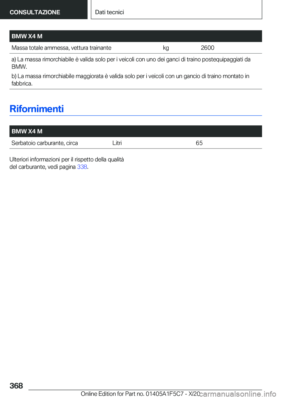 BMW X4 M 2021  Libretti Di Uso E manutenzione (in Italian) �B�M�W��X�4��M�M�a�s�s�a��t�o�t�a�l�e��a�m�m�e�s�s�a�,��v�e�t�t�u�r�a��t�r�a�i�n�a�n�t�e�k�g�2�6�0�0�a�)��L�a��m�a�s�s�a��r�i�m�o�r�c�h�i�a�b�i�l�e��è��v�a�l�i�d�a��s�o�l�o��p�e�r��i��