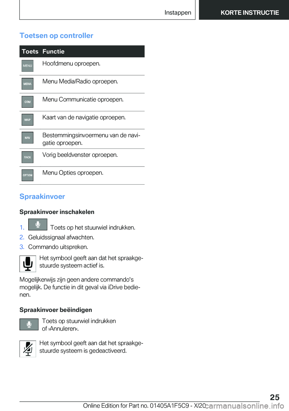 BMW X4 M 2021  Instructieboekjes (in Dutch) �T�o�e�t�s�e�n��o�p��c�o�n�t�r�o�l�l�e�r�T�o�e�t�s�F�u�n�c�t�i�e�H�o�o�f�d�m�e�n�u��o�p�r�o�e�p�e�n�.�M�e�n�u��M�e�d�i�a�/�R�a�d�i�o��o�p�r�o�e�p�e�n�.�M�e�n�u��C�o�m�m�u�n�i�c�a�t�i�e��o�p�r�o
