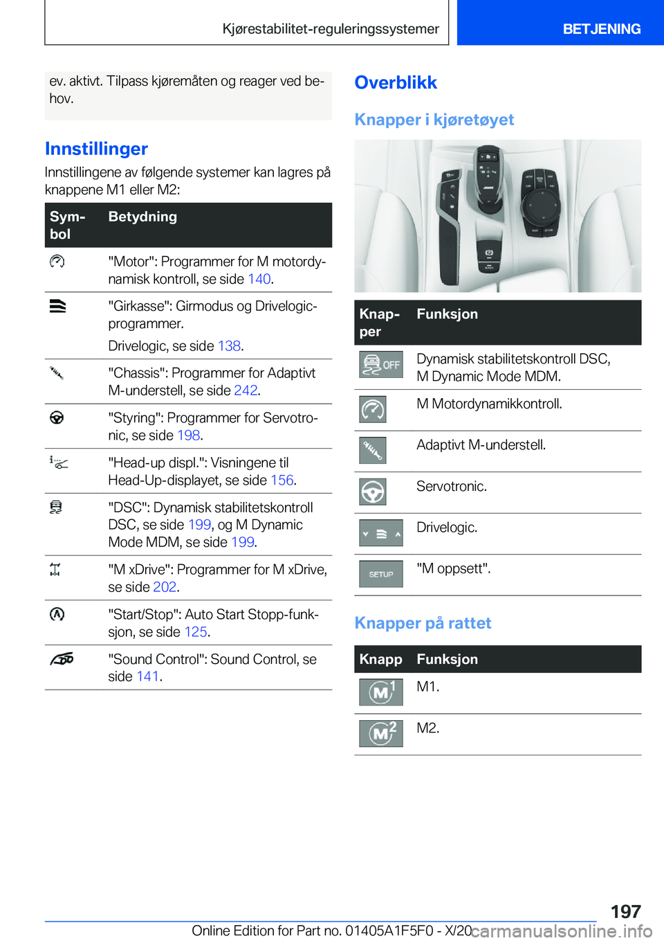 BMW X4 M 2021  InstruksjonsbØker (in Norwegian) �e�v�.��a�k�t�i�v�t�.��T�i�l�p�a�s�s��k�j�