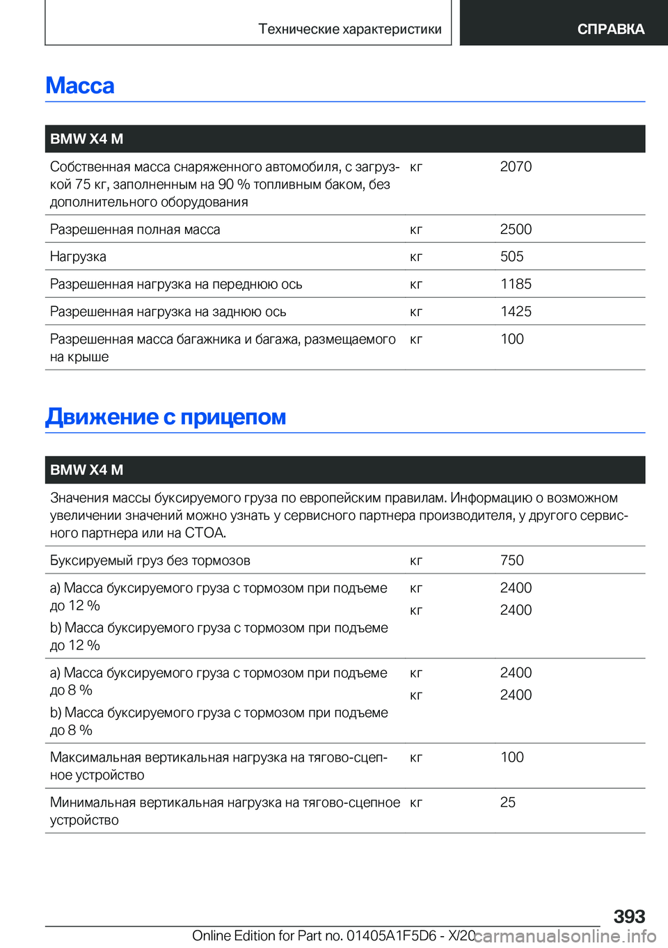 BMW X4 M 2021  Руково 