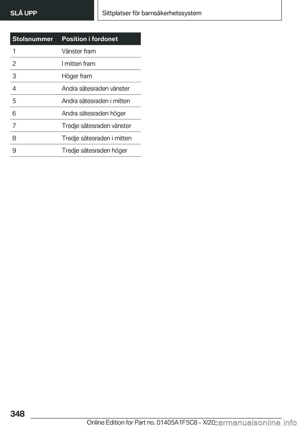 BMW X4 M 2021  InstruktionsbÖcker (in Swedish) �S�t�o�l�s�n�u�m�m�e�r�P�o�s�i�t�i�o�n��i��f�o�r�d�o�n�e�t�1�V�ä�n�s�t�e�r��f�r�a�m�2�I��m�i�t�t�e�n��f�r�a�m�3�H�