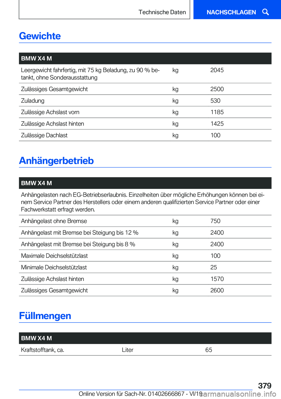 BMW X4 M 2020  Betriebsanleitungen (in German) �G�e�w�i�c�h�t�e
�
�B�M�W��X�4��M�L�e�e�r�g�e�w�i�c�h�t��f�a�h�r�f�e�r�t�i�g�,��m�i�t��7�5��k�g��B�e�l�a�d�u�n�g�,��z�u��9�0��%��b�ej
�t�a�n�k�t�,��o�h�n�e��S�o�n�d�e�r�a�u�s�s�t�a�t�t�
