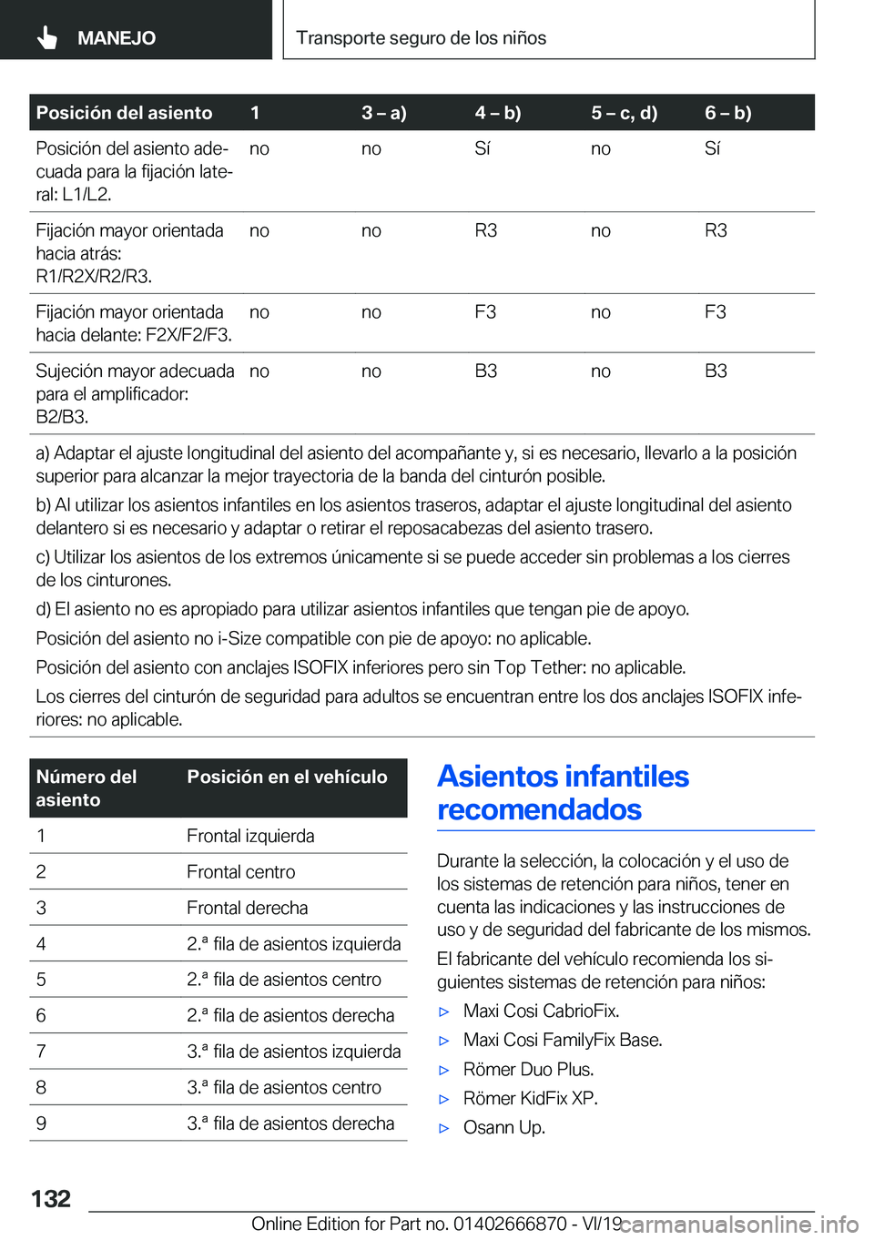 BMW X4 M 2020  Manuales de Empleo (in Spanish) �P�o�s�i�c�i�