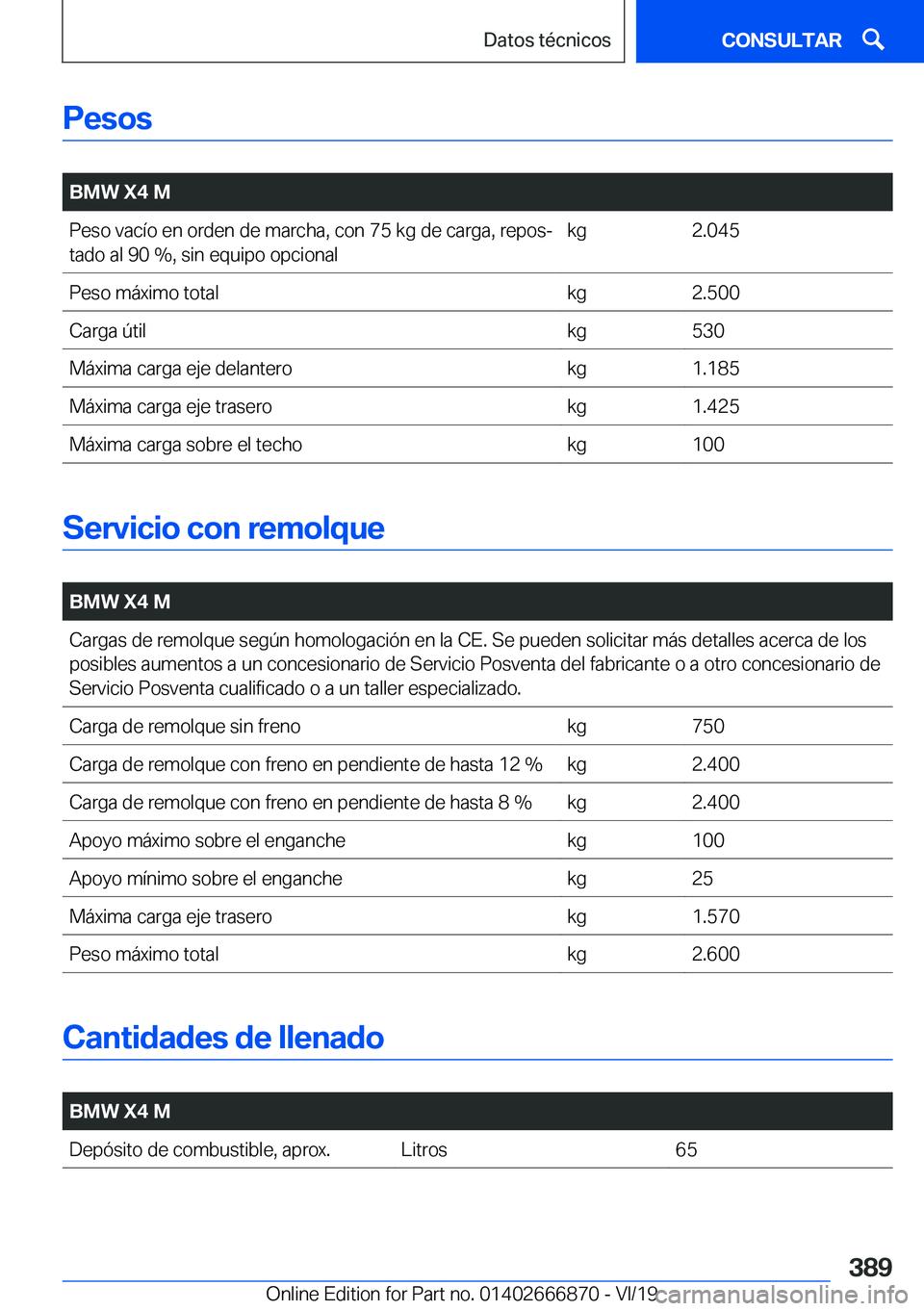 BMW X4 M 2020  Manuales de Empleo (in Spanish) �P�e�s�o�s
�
�B�M�W��X�4��M�P�e�s�o��v�a�c�
