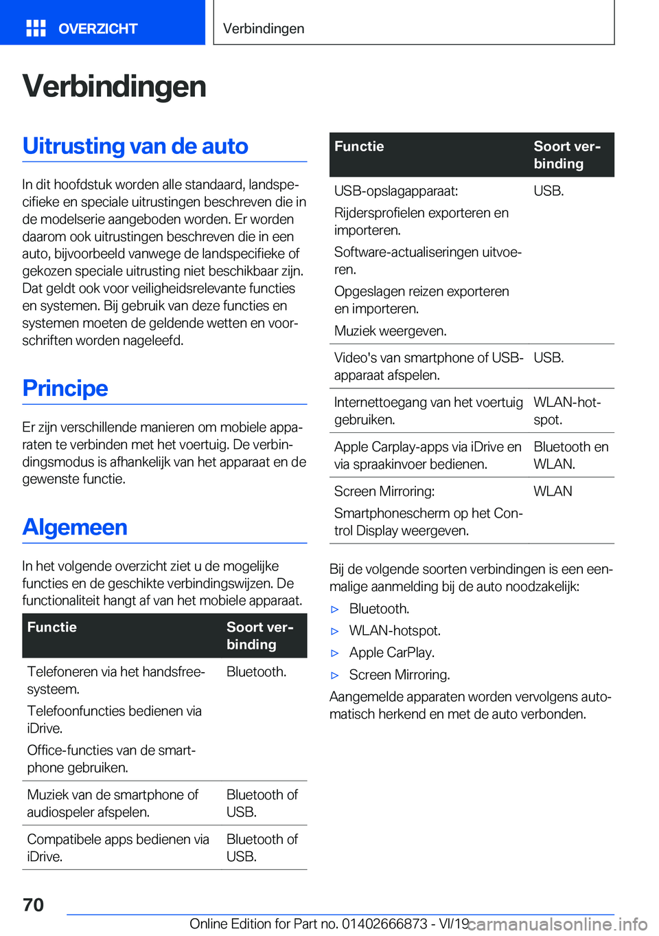 BMW X4 M 2020  Instructieboekjes (in Dutch) �V�e�r�b�i�n�d�i�n�g�e�n�U�i�t�r�u�s�t�i�n�g��v�a�n��d�e��a�u�t�o
�I�n��d�i�t��h�o�o�f�d�s�t�u�k��w�o�r�d�e�n��a�l�l�e��s�t�a�n�d�a�a�r�d�,��l�a�n�d�s�p�ej�c�i�f�i�e�k�e��e�n��s�p�e�c�i�a�