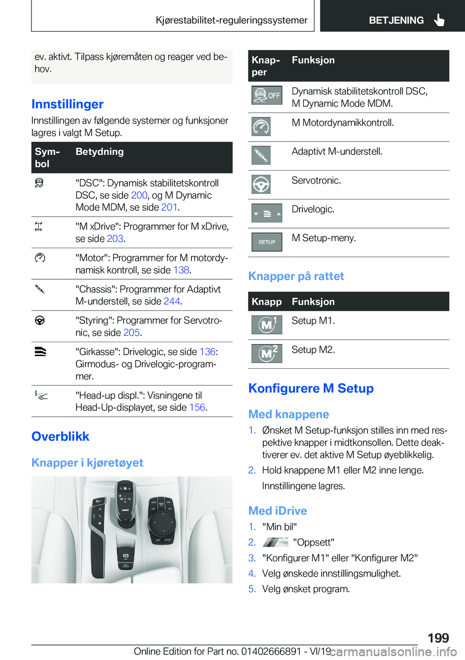 BMW X4 M 2020  InstruksjonsbØker (in Norwegian) �e�v�.��a�k�t�i�v�t�.��T�i�l�p�a�s�s��k�j�