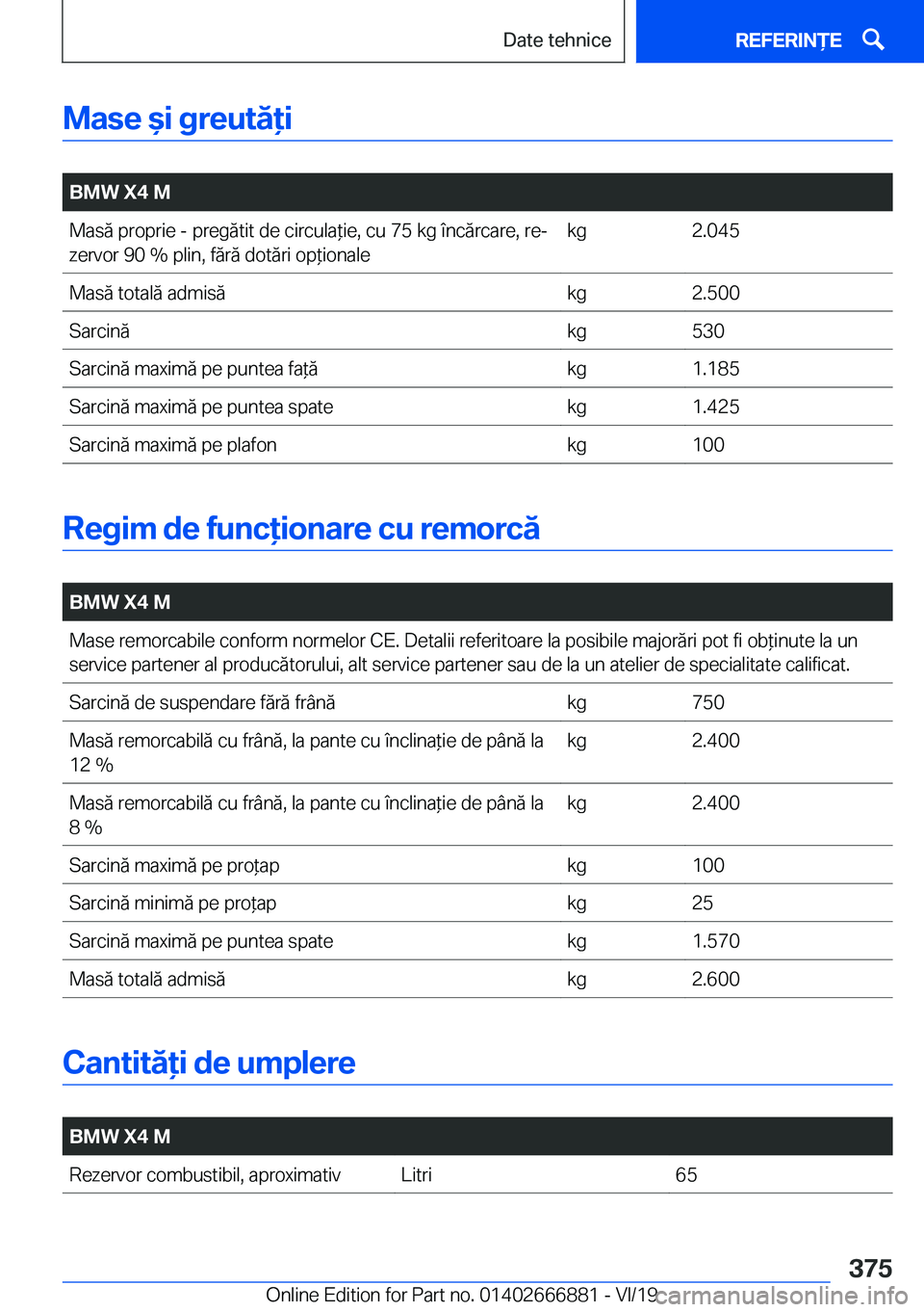 BMW X4 M 2020  Ghiduri De Utilizare (in Romanian) �M�a�s�e�&�i��g�r�e�u�t�ă�i
�
�B�M�W��X�4��M�M�a�s�