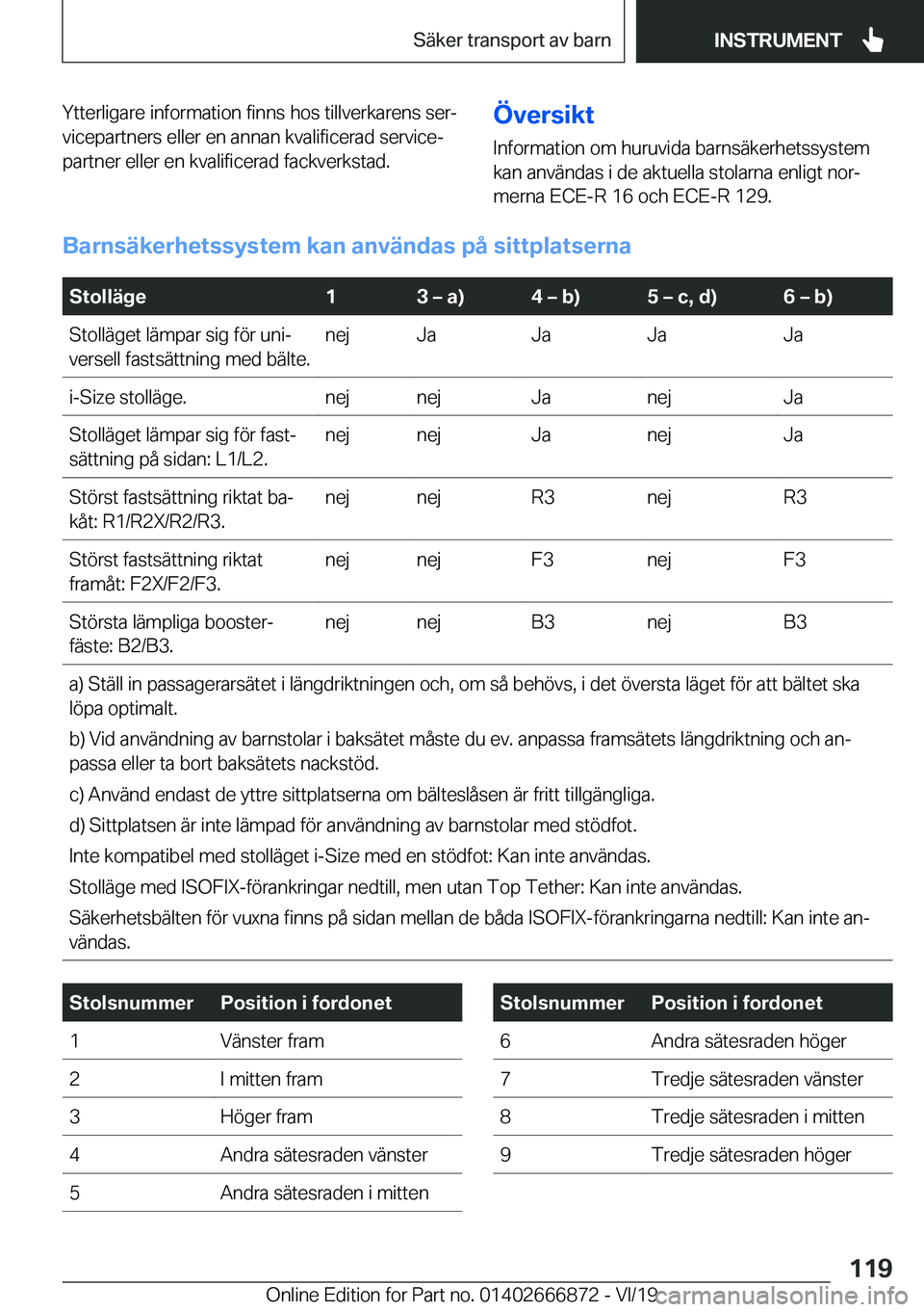 BMW X4 M 2020  InstruktionsbÖcker (in Swedish) �Y�t�t�e�r�l�i�g�a�r�e��i�n�f�o�r�m�a�t�i�o�n��f�i�n�n�s��h�o�s��t�i�l�l�v�e�r�k�a�r�e�n�s��s�e�rj�v�i�c�e�p�a�r�t�n�e�r�s��e�l�l�e�r��e�n��a�n�n�a�n��k�v�a�l�i�f�i�c�e�r�a�d��s�e�r�v�i�c�e
