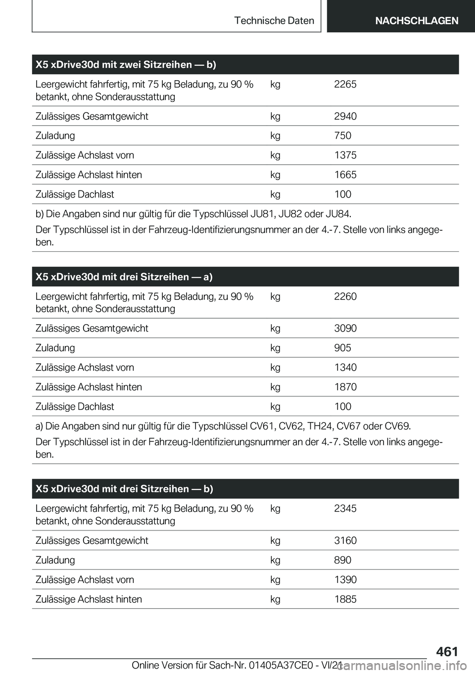 BMW X5 2022  Betriebsanleitungen (in German) �X�5��x�D�r�i�v�e�3�0�d��m�i�t��z�w�e�i��S�i�t�z�r�e�i�h�e�n�n��b�
�L�e�e�r�g�e�w�i�c�h�t��f�a�h�r�f�e�r�t�i�g�,��m�i�t��7�5��k�g��B�e�l�a�d�u�n�g�,��z�u��9�0��%�b�e�t�a�n�k�t�,��o�h�n
