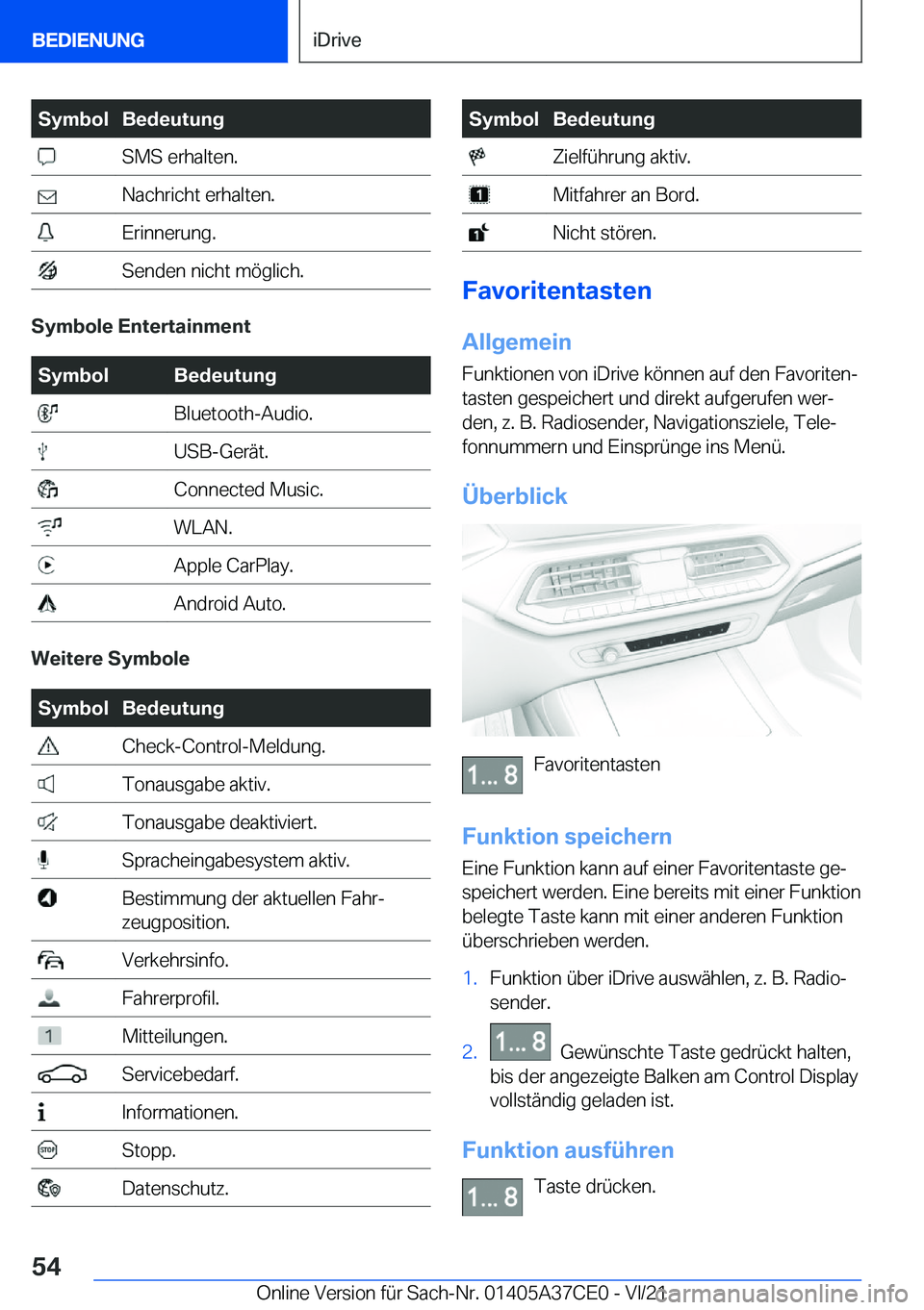 BMW X5 2022  Betriebsanleitungen (in German) �S�y�m�b�o�l�B�e�d�e�u�t�u�n�g��S�M�S��e�r�h�a�l�t�e�n�.��N�a�c�h�r�i�c�h�t��e�r�h�a�l�t�e�n�.��E�r�i�n�n�e�r�u�n�g�.��S�e�n�d�e�n��n�i�c�h�t��m�