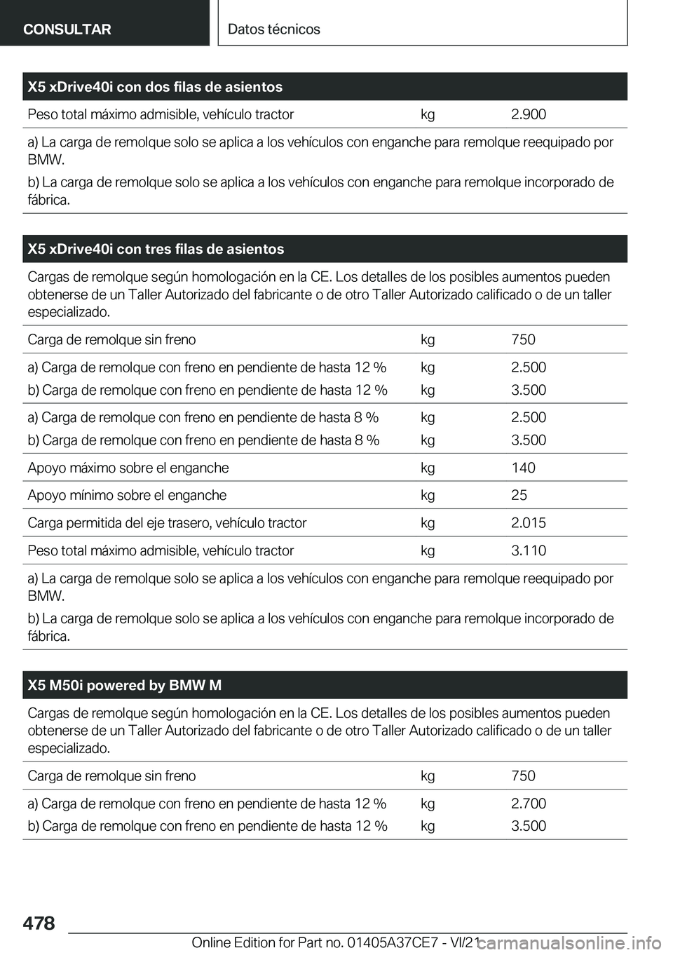 BMW X5 2022  Manuales de Empleo (in Spanish) �X�5��x�D�r�i�v�e�4�0�i��c�o�n��d�o�s��f�i�l�a�s��d�e��a�s�i�e�n�t�o�s�P�e�s�o��t�o�t�a�l��m�