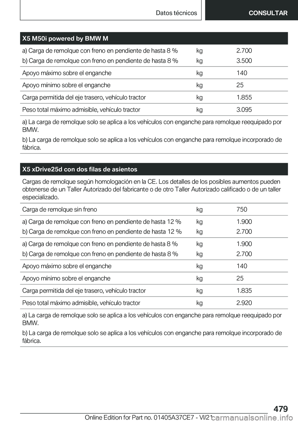 BMW X5 2022  Manuales de Empleo (in Spanish) �X�5��M�5�0�i��p�o�w�e�r�e�d��b�y��B�M�W��M�a�)��C�a�r�g�a��d�e��r�e�m�o�l�q�u�e��c�o�n��f�r�e�n�o��e�n��p�e�n�d�i�e�n�t�e��d�e��h�a�s�t�a��8��%�b�)��C�a�r�g�a��d�e��r�e�m�o�l�q�u�e