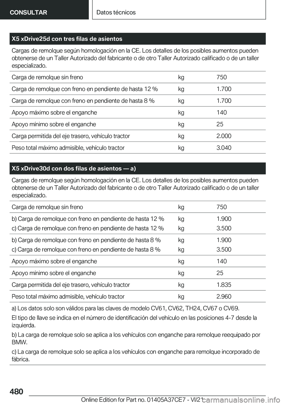 BMW X5 2022  Manuales de Empleo (in Spanish) �X�5��x�D�r�i�v�e�2�5�d��c�o�n��t�r�e�s��f�i�l�a�s��d�e��a�s�i�e�n�t�o�s�C�a�r�g�a�s��d�e��r�e�m�o�l�q�u�e��s�e�g�