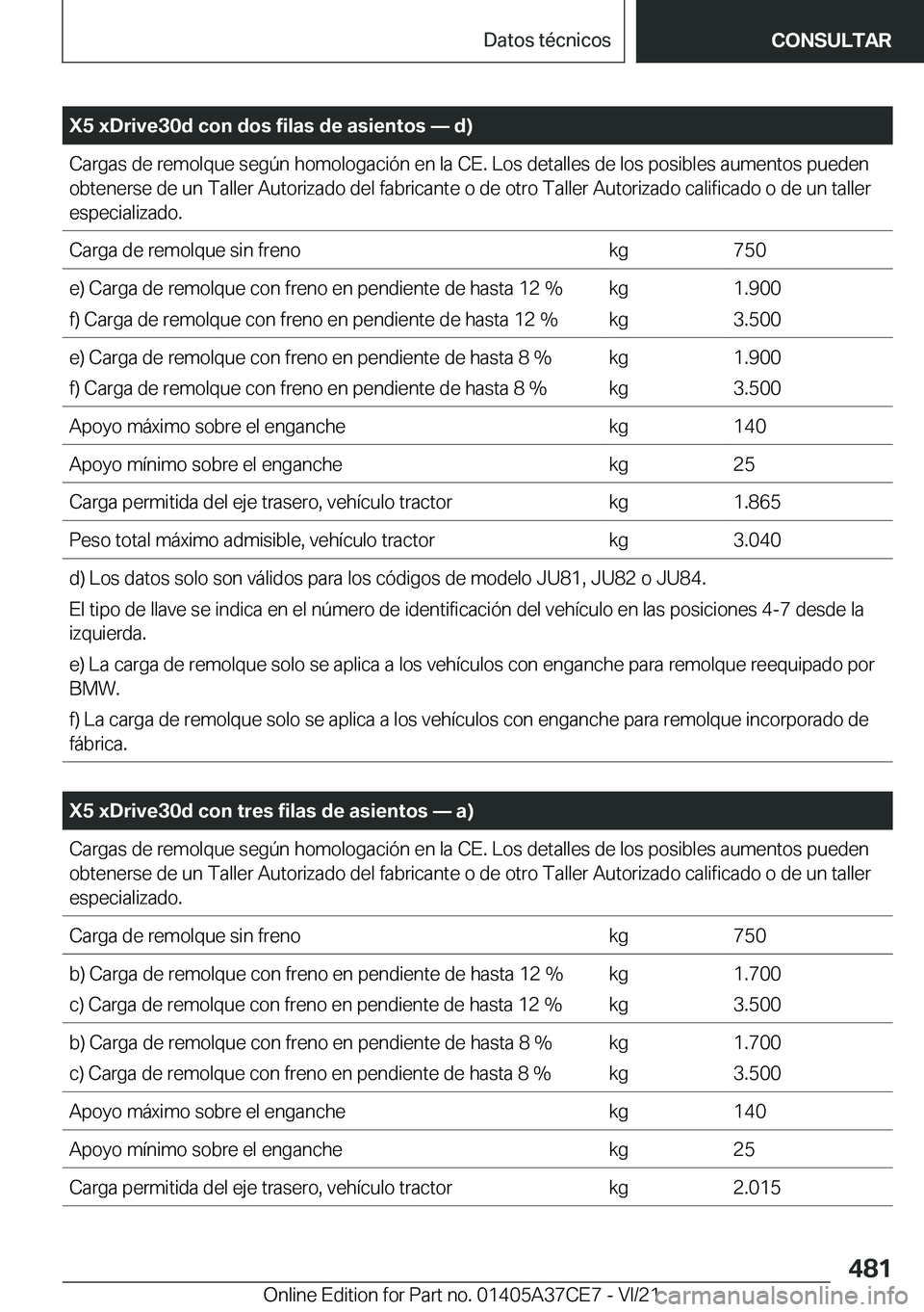 BMW X5 2022  Manuales de Empleo (in Spanish) �X�5��x�D�r�i�v�e�3�0�d��c�o�n��d�o�s��f�i�l�a�s��d�e��a�s�i�e�n�t�o�s�n��d�
�C�a�r�g�a�s��d�e��r�e�m�o�l�q�u�e��s�e�g�