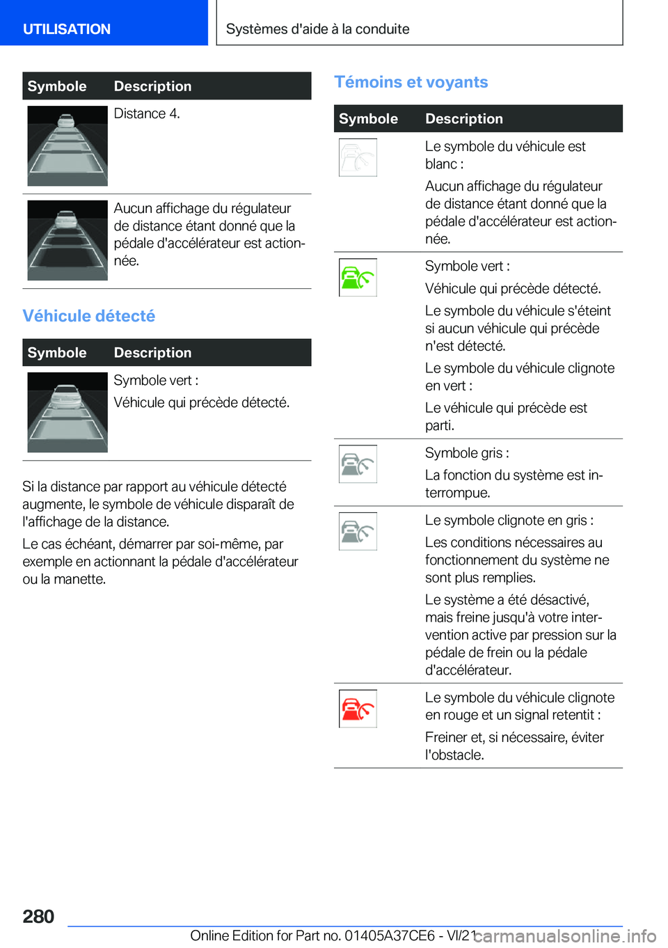 BMW X5 2022  Notices Demploi (in French) �S�y�m�b�o�l�e�D�e�s�c�r�i�p�t�i�o�n�D�i�s�t�a�n�c�e��4�.�A�u�c�u�n��a�f�f�i�c�h�a�g�e��d�u��r�é�g�u�l�a�t�e�u�r
�d�e��d�i�s�t�a�n�c�e��é�t�a�n�t��d�o�n�n�é��q�u�e��l�a
�p�é�d�a�l�e��d�&