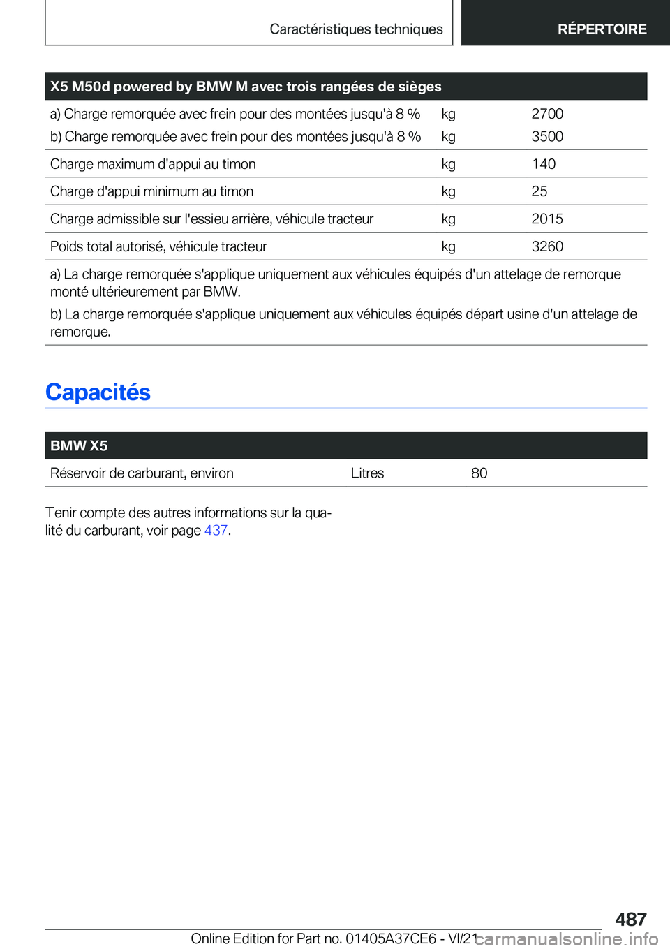 BMW X5 2022  Notices Demploi (in French) �X�5��M�5�0�d��p�o�w�e�r�e�d��b�y��B�M�W��M��a�v�e�c��t�r�o�i�s��r�a�n�g�é�e�s��d�e��s�i�è�g�e�s�a�)��C�h�a�r�g�e��r�e�m�o�r�q�u�é�e��a�v�e�c��f�r�e�i�n��p�o�u�r��d�e�s��m�o�n�t�é