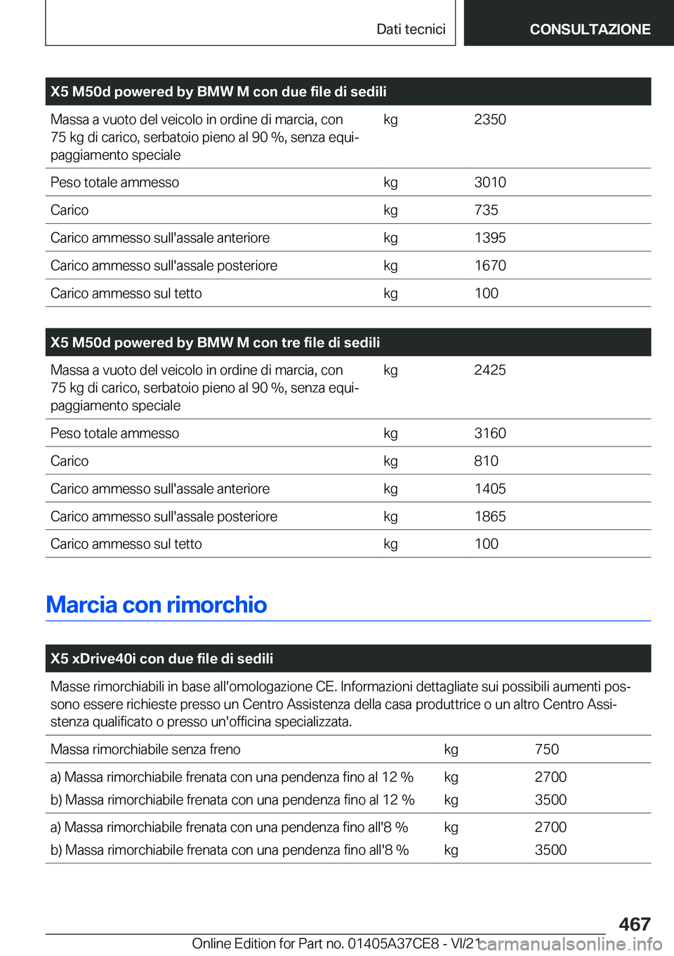 BMW X5 2022  Libretti Di Uso E manutenzione (in Italian) �X�5��M�5�0�d��p�o�w�e�r�e�d��b�y��B�M�W��M��c�o�n��d�u�e��f�i�l�e��d�i��s�e�d�i�l�i�M�a�s�s�a��a��v�u�o�t�o��d�e�l��v�e�i�c�o�l�o��i�n��o�r�d�i�n�e��d�i��m�a�r�c�i�a�,��c�o�n�7�5�