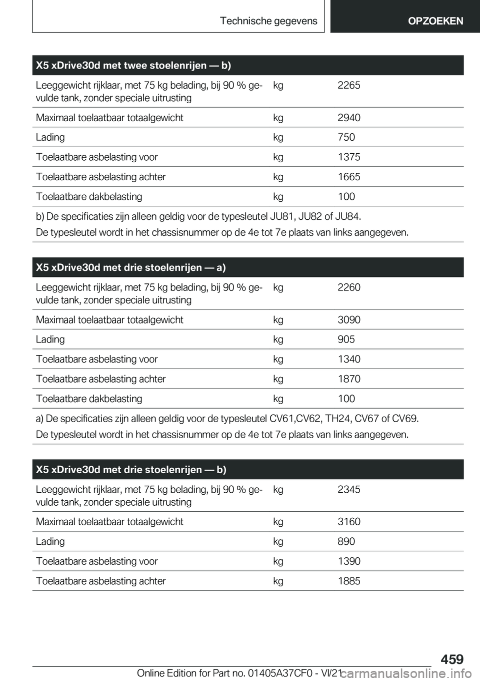 BMW X5 2022  Instructieboekjes (in Dutch) �X�5��x�D�r�i�v�e�3�0�d��m�e�t��t�w�e�e��s�t�o�e�l�e�n�r�i�j�e�n�n��b�
�L�e�e�g�g�e�w�i�c�h�t��r�i�j�k�l�a�a�r�,��m�e�t��7�5��k�g��b�e�l�a�d�i�n�g�,��b�i�j��9�0��%��g�ej�v�u�l�d�e��t