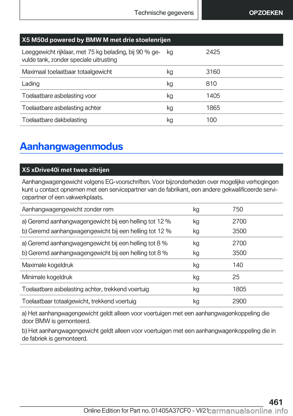 BMW X5 2022  Instructieboekjes (in Dutch) �X�5��M�5�0�d��p�o�w�e�r�e�d��b�y��B�M�W��M��m�e�t��d�r�i�e��s�t�o�e�l�e�n�r�i�j�e�n�L�e�e�g�g�e�w�i�c�h�t��r�i�j�k�l�a�a�r�,��m�e�t��7�5��k�g��b�e�l�a�d�i�n�g�,��b�i�j��9�0��%��g�ej