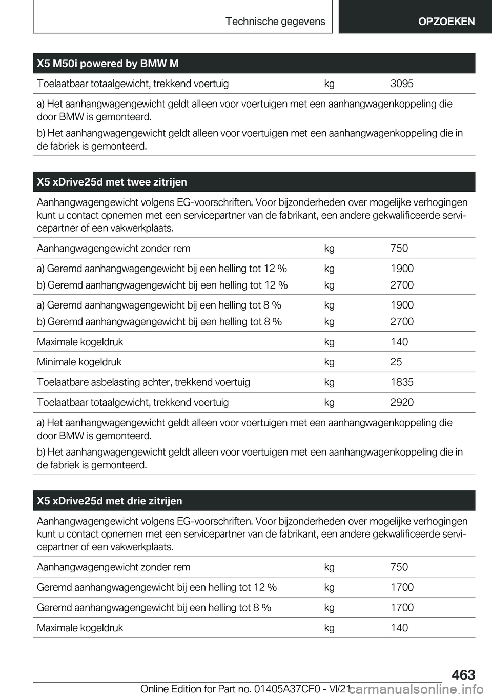 BMW X5 2022  Instructieboekjes (in Dutch) �X�5��M�5�0�i��p�o�w�e�r�e�d��b�y��B�M�W��M�T�o�e�l�a�a�t�b�a�a�r��t�o�t�a�a�l�g�e�w�i�c�h�t�,��t�r�e�k�k�e�n�d��v�o�e�r�t�u�i�g�k�g�3�0�9�5�a�)��H�e�t��a�a�n�h�a�n�g�w�a�g�e�n�g�e�w�i�c�h�t