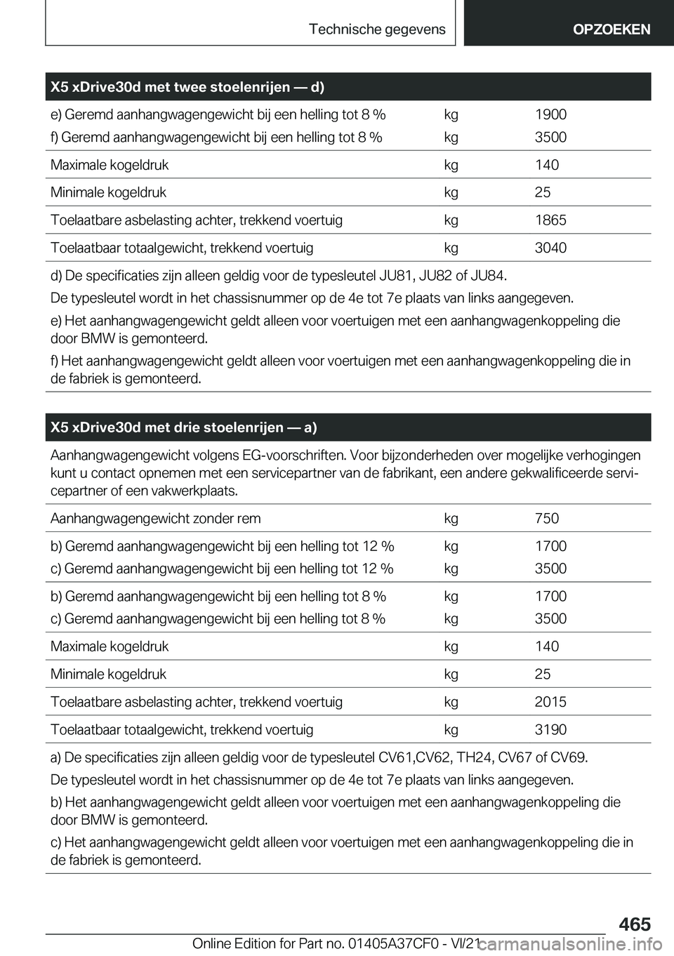 BMW X5 2022  Instructieboekjes (in Dutch) �X�5��x�D�r�i�v�e�3�0�d��m�e�t��t�w�e�e��s�t�o�e�l�e�n�r�i�j�e�n�n��d�
�e�)��G�e�r�e�m�d��a�a�n�h�a�n�g�w�a�g�e�n�g�e�w�i�c�h�t��b�i�j��e�e�n��h�e�l�l�i�n�g��t�o�t��8��%�f�)��G�e�r�e�m