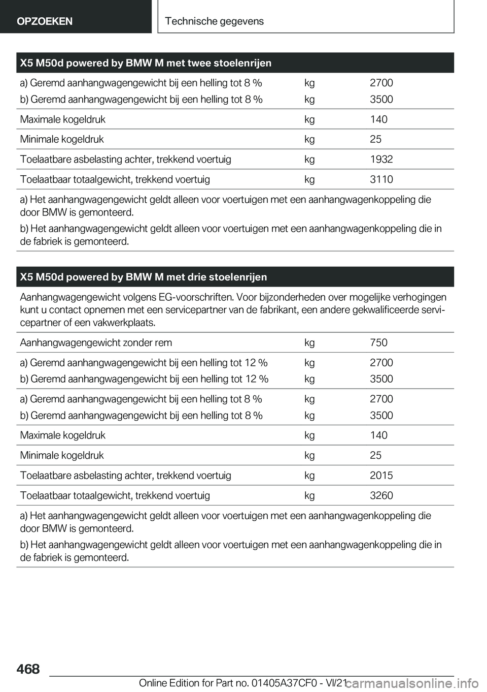 BMW X5 2022  Instructieboekjes (in Dutch) �X�5��M�5�0�d��p�o�w�e�r�e�d��b�y��B�M�W��M��m�e�t��t�w�e�e��s�t�o�e�l�e�n�r�i�j�e�n�a�)��G�e�r�e�m�d��a�a�n�h�a�n�g�w�a�g�e�n�g�e�w�i�c�h�t��b�i�j��e�e�n��h�e�l�l�i�n�g��t�o�t��8��%
�