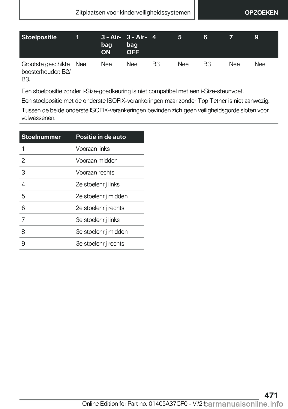 BMW X5 2022  Instructieboekjes (in Dutch) �S�t�o�e�l�p�o�s�i�t�i�e�1�3��-��A�i�rj
�b�a�g
�O�N�3��-��A�i�rj
�b�a�g
�O�F�F�4�5�6�7�9�G�r�o�o�t�s�t�e��g�e�s�c�h�i�k�t�e
�b�o�o�s�t�e�r�h�o�u�d�e�r�:��B�2�/
�B�3�.�N�e�e�N�e�e�N�e�e�B�3�N�e