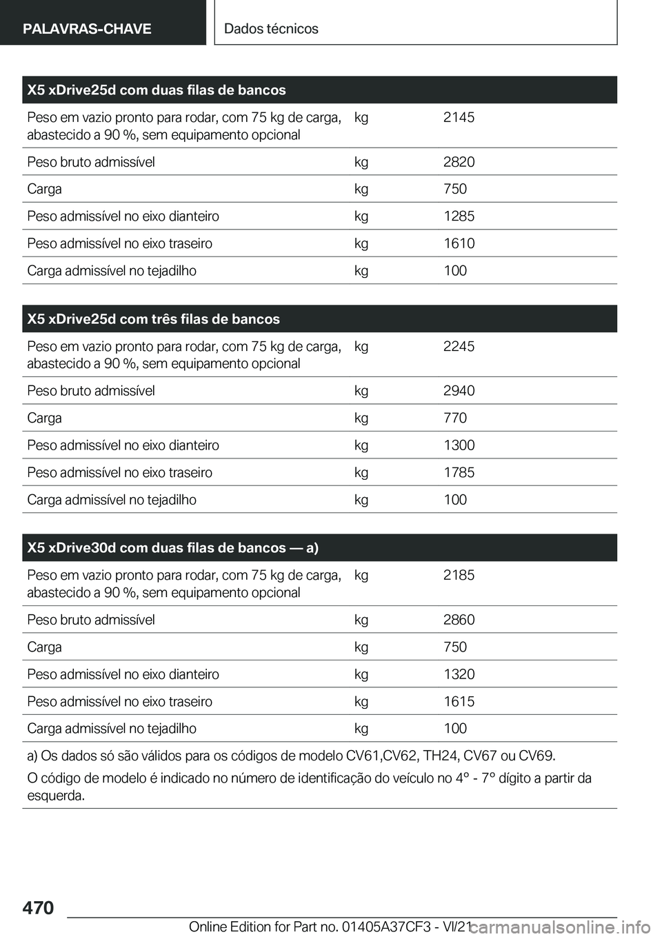 BMW X5 2022  Manual do condutor (in Portuguese) �X�5��x�D�r�i�v�e�2�5�d��c�o�m��d�u�a�s��f�i�l�a�s��d�e��b�a�n�c�o�s�P�e�s�o��e�m��v�a�z�i�o��p�r�o�n�t�o��p�a�r�a��r�o�d�a�r�,��c�o�m��7�5��k�g��d�e��c�a�r�g�a�,�a�b�a�s�t�e�c�i�d�o�