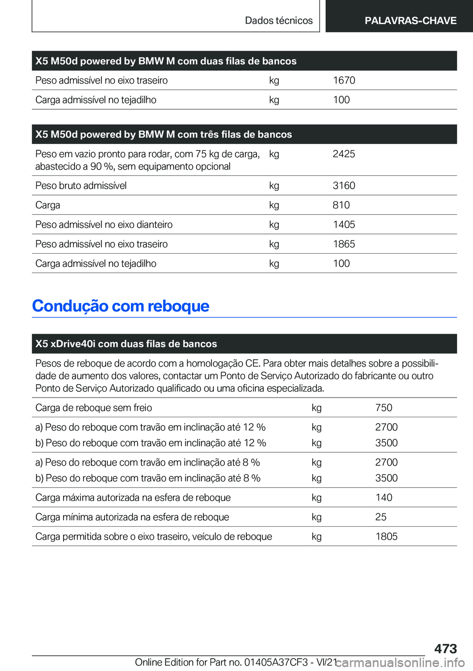 BMW X5 2022  Manual do condutor (in Portuguese) �X�5��M�5�0�d��p�o�w�e�r�e�d��b�y��B�M�W��M��c�o�m��d�u�a�s��f�i�l�a�s��d�e��b�a�n�c�o�s�P�e�s�o��a�d�m�i�s�s�