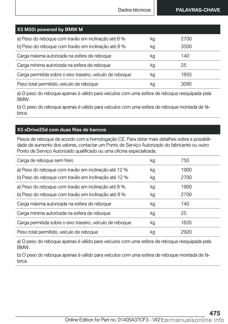 BMW X5 2022  Manual do condutor (in Portuguese) �X�5��M�5�0�i��p�o�w�e�r�e�d��b�y��B�M�W��M�a�)��P�e�s�o��d�o��r�e�b�o�q�u�e��c�o�m��t�r�a�v�ã�o��e�m��i�n�c�l�i�n�a�