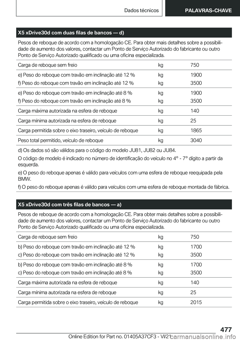 BMW X5 2022  Manual do condutor (in Portuguese) �X�5��x�D�r�i�v�e�3�0�d��c�o�m��d�u�a�s��f�i�l�a�s��d�e��b�a�n�c�o�s�n��d�
�P�e�s�o�s��d�e��r�e�b�o�q�u�e��d�e��a�c�o�r�d�o��c�o�m��a��h�o�m�o�l�o�g�a�
